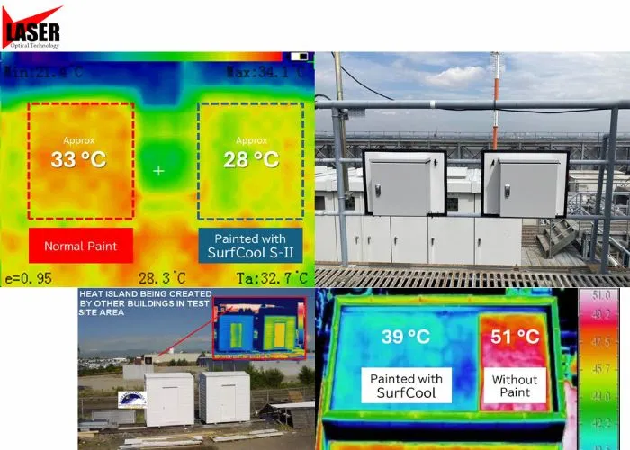 Kết quả hạn chế tăng nhiệt trong thí nghiệm thực tế của Surfcool S-II